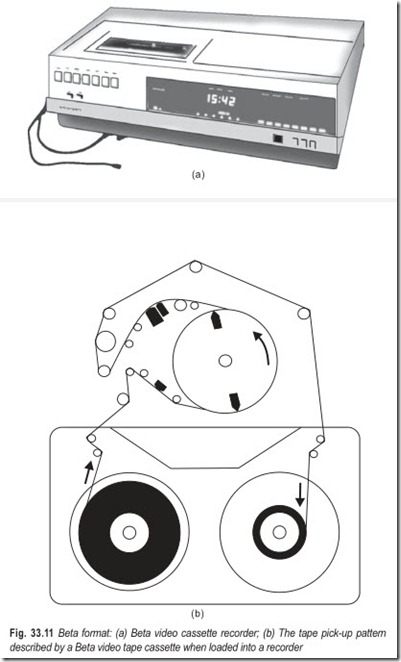 Fig. 33.11 Beta format  (a) Beta video cassette recorder; (b) The tape pick-up pattern  described by a Beta video tape cassette when loaded into a rec