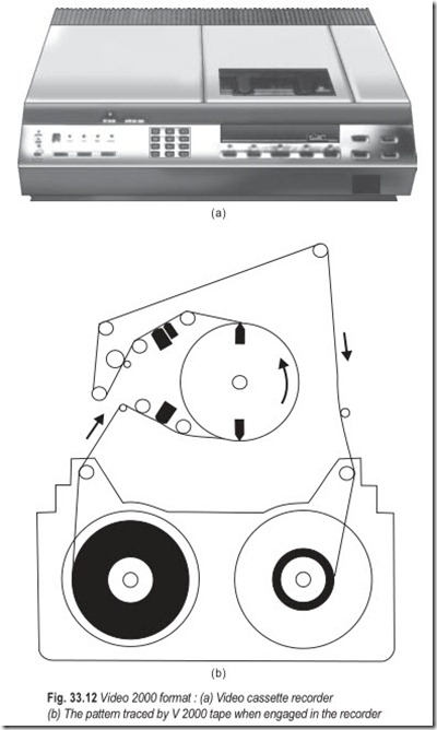 Fig. 33.12 Video 2000 format   (a) Video cassette recorder  (b) The pattern traced by V 2000 tape when engaged in the recorder