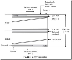 Fig. 33.15 V 2000 track pattern