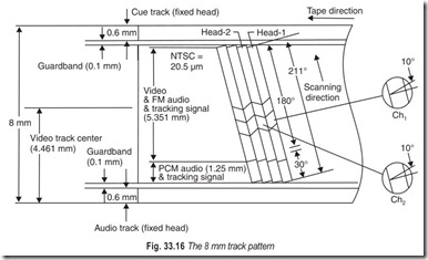 Fig. 33.16 The 8 mm track pattern