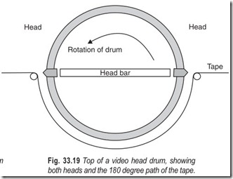 Fig. 33.19 Top of a video head drum, showing  both heads and the 180 degree path of the tape.