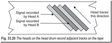 Fig. 33.20 The heads on the head drum record adjacent tracks on the tape