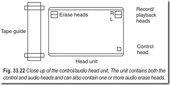 Fig. 33.22 Close up of the control audio head unit. The unit contains both the  control and audio heads and can also contain one or more audio erase h