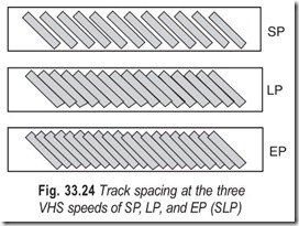 Fig. 33.24 Track spacing at the three