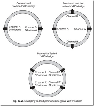 Fig. 33.25 A sampling of head geometries for typical VHS machines