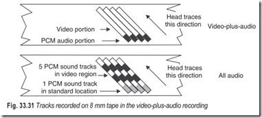 Fig. 33.31 Tracks recorded on 8 mm tape in the video-plus-audio recording