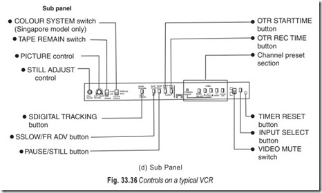 Fig. 33.36 Controls on a typical VCR