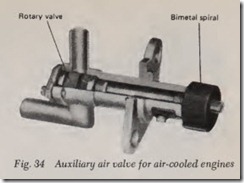 Fig. 34 Auxiliary air valve for air-cooled engines