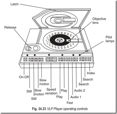 Fig. 34.23 VLP Player operating controls