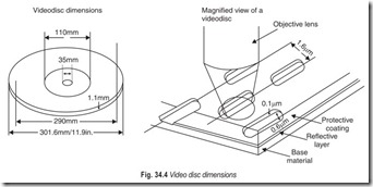 Fig. 34.4 Video disc dimensions