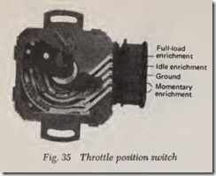 Fig. 35 Throttle position switch