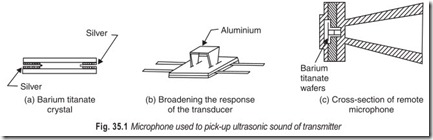 Fig. 35.1 Microphone used to pick-up ultrasonic sound of transmitter