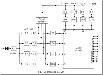 Fig. 35.3 Ultrasonic receiver