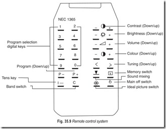 Fig. 35.9 Remote control system