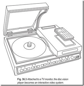 Fig. 36.3 Attached to a TV monitor, the disc vision  player becomes an interactive video system.