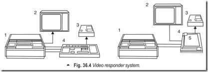 Fig. 36.4 Video responder system.