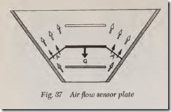 Fig. 37 Air flow sensor plate