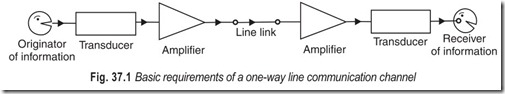 Fig. 37.1 Basic requirements of a one-way line communication channel