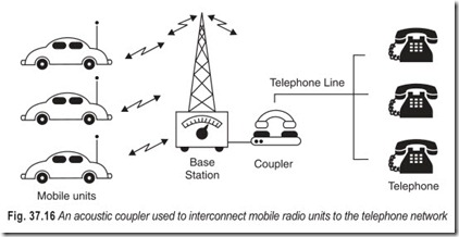 Fig. 37.16 An acoustic coupler used to interconnect mobile radio units to the telephone network