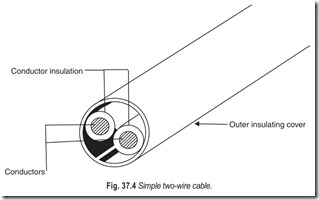 Fig. 37.4 Simple two-wire cable.