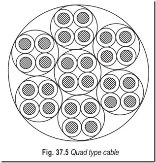 Fig. 37.5 Quad type cable