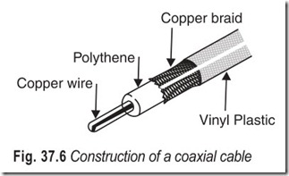 Fig. 37.6 Construction of a coaxial cable