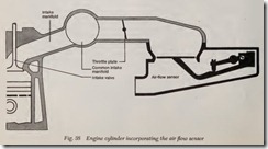 Fig. 38 Engine cylinder incorporating the air flow sensor