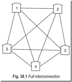 Fig. 38.1 Full interconnection
