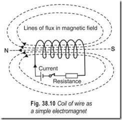 Fig. 38.10 Coil of wire as  a simple electromagnet