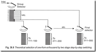 Fig. 38.8 Theoretical selection of one-from-a-thousand by two stage step-by-step switching
