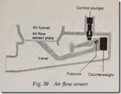 Fig. 39 Air flow senso