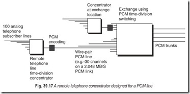 Fig. 39.17 A remote telephone concentrator designed for a PCM line