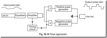 Fig. 39.19 Pulse regenerator