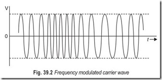 Fig. 39.2 Frequency modulated carrier wave