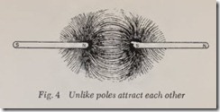Fig. 4 Unlike poles attract each other