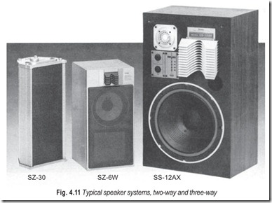 Fig. 4.11 Typical speaker systems, two-way and three-way