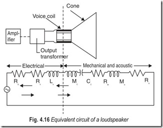 Fig. 4.16 Equivalent circuit of a loudspeaker
