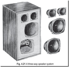 Fig. 4.21 A three-way speaker system