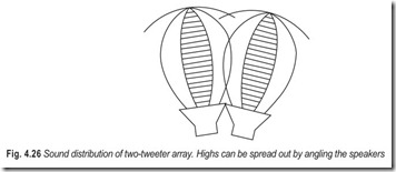 Fig. 4.26 Sound distribution of two-tweeter array. Highs can be spread out by angling the speakers