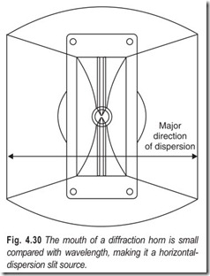 Fig. 4.30 The mouth of a diffraction horn is small  compared with wavelength, making it a horizontal