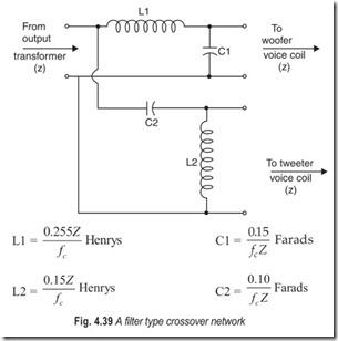 Fig. 4.39 A filter type crossover network