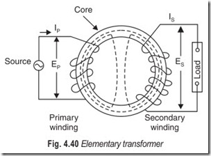 Fig. 4.40 Elementary transformer
