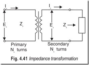 Fig. 4.41 Impedance transformation