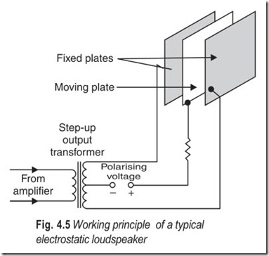 Fig. 4.5 Working principle of a typical