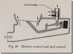 Fig. 40 Mixture control unit fuel contro