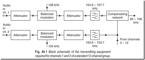 Fig. 40.1 Block schematic of the transmitting equipment  required for channels 1 and 2 of a standard 12-channel group.