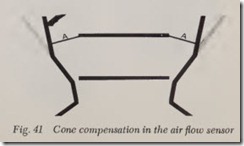 Fig. 41 Cone compensation in the air flow sensor