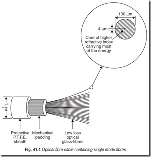 Fig. 41.4 Optical fibre cable containing single mode fibres