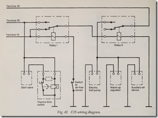 Fig. 42CIS wiring diagram