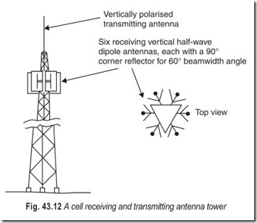 Fig. 43.12 A cell receiving and transmitting antenna tower